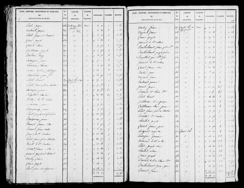 Etat de sections, s.d. [1825].