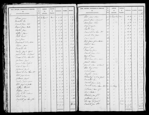 Etat de sections, s.d. [1825].