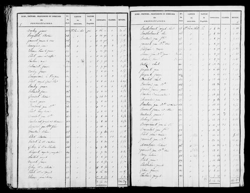 Etat de sections, s.d. [1825].