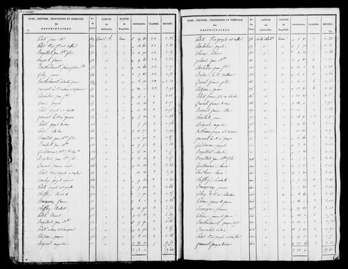 Etat de sections, s.d. [1825].