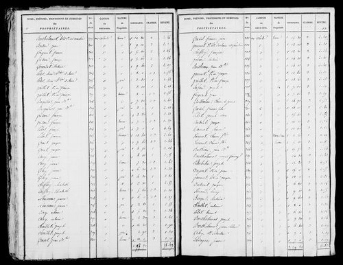Etat de sections, s.d. [1825].
