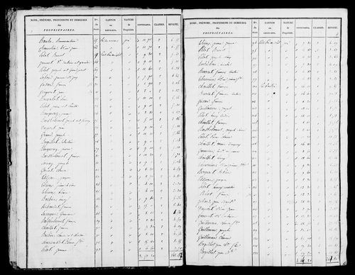 Etat de sections, s.d. [1825].
