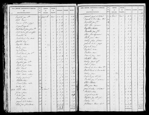 Etat de sections, s.d. [1825].