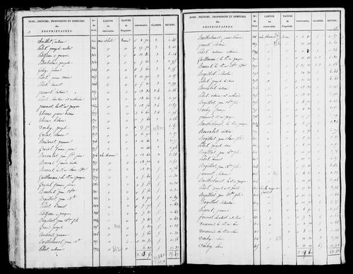 Etat de sections, s.d. [1825].