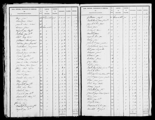 Etat de sections, s.d. [1825].