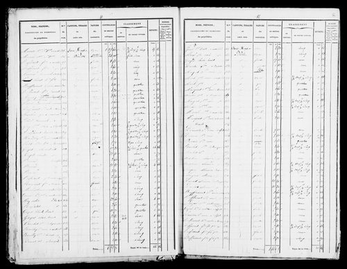 Etat de sections.