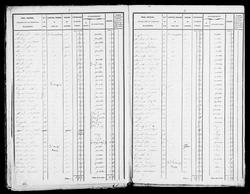 Etat de sections.