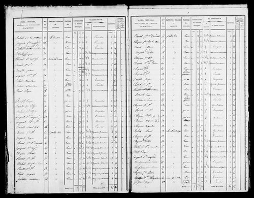 Etat de sections et matrice foncière.