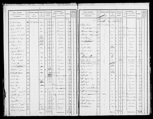 Etat de sections et matrice foncière.