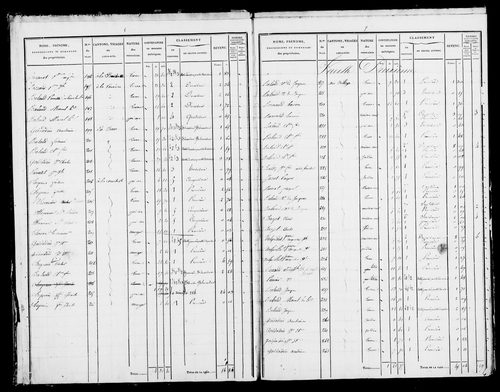 Etat de sections et matrice foncière.
