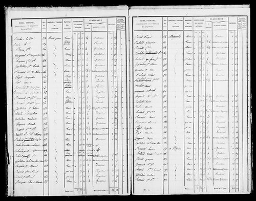 Etat de sections et matrice foncière.