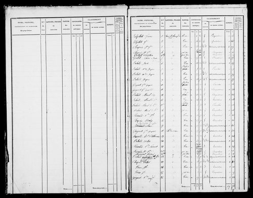Etat de sections et matrice foncière.