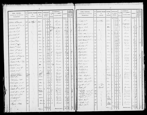 Etat de sections et matrice foncière.