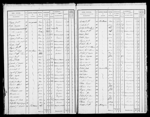 Etat de sections et matrice foncière.