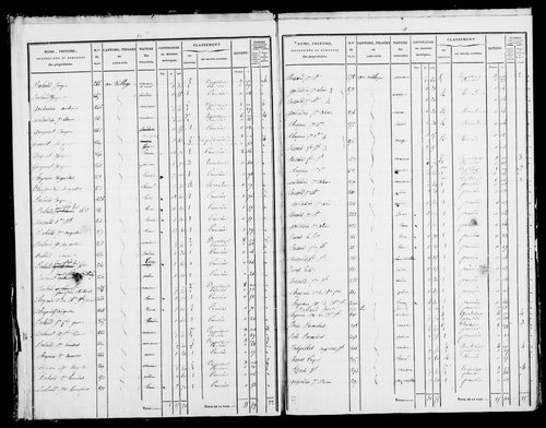 Etat de sections et matrice foncière.