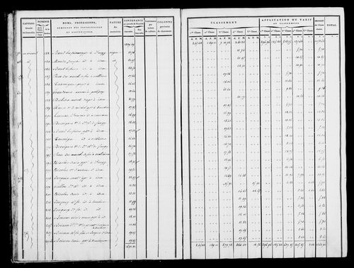 Etat de sections, état de classement, s.d. [1809].