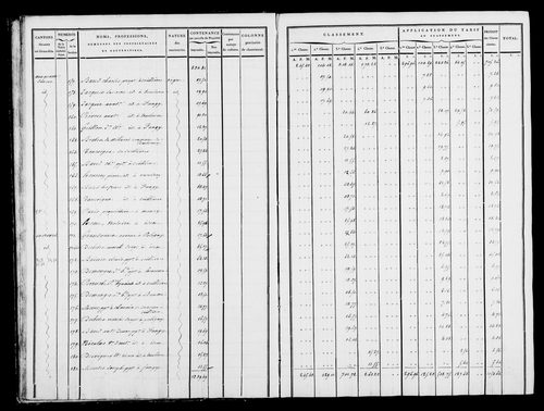 Etat de sections, état de classement, s.d. [1809].