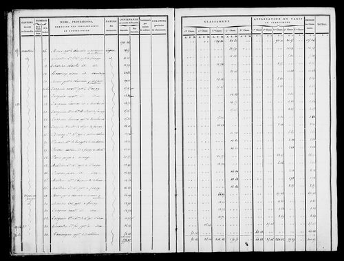 Etat de sections, état de classement, s.d. [1809].