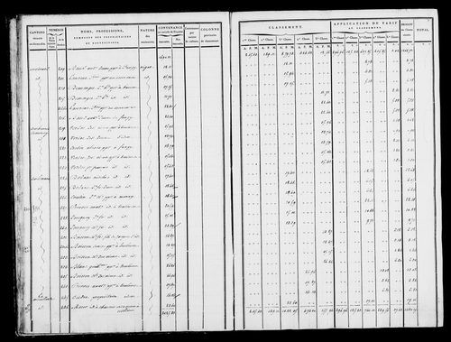 Etat de sections, état de classement, s.d. [1809].