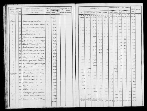 Etat de sections, état de classement, s.d. [1809].