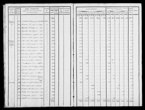 Etat de sections, état de classement, s.d. [1809].