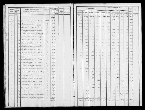 Etat de sections, état de classement, s.d. [1809].