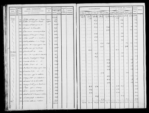 Etat de sections, état de classement, s.d. [1809].