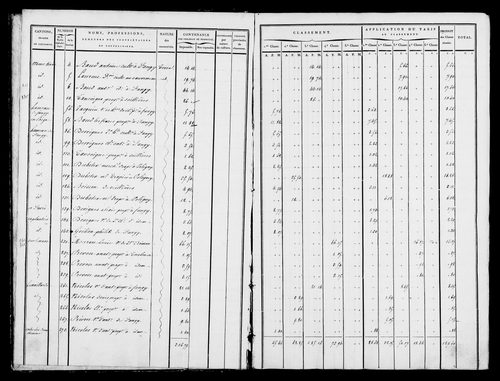 Etat de sections, état de classement, s.d. [1809].