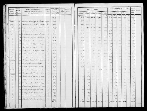 Etat de sections, état de classement, s.d. [1809].