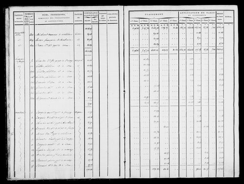 Etat de sections, état de classement, s.d. [1809].