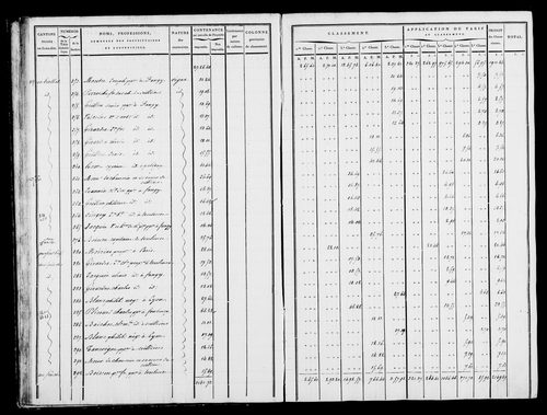 Etat de sections, état de classement, s.d. [1809].