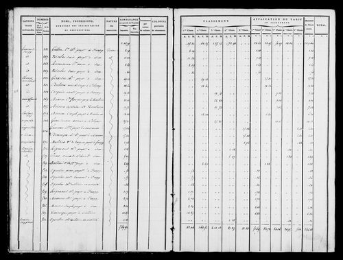 Etat de sections, état de classement, s.d. [1809].