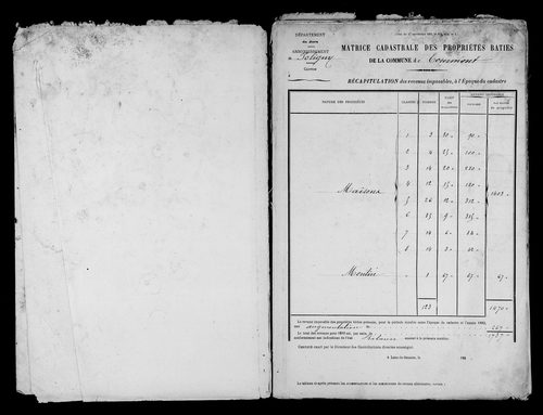 Matrice des propriétés bâties.