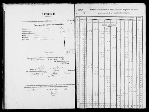 Etat de sections.