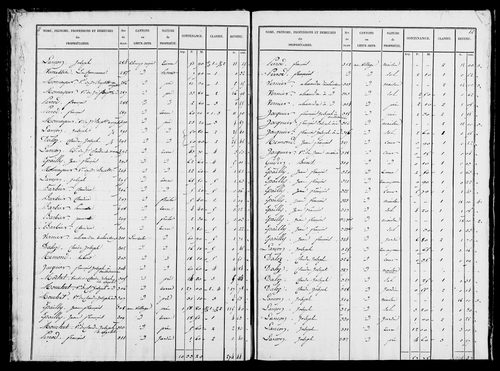 Etat de sections, s.d. [1827].