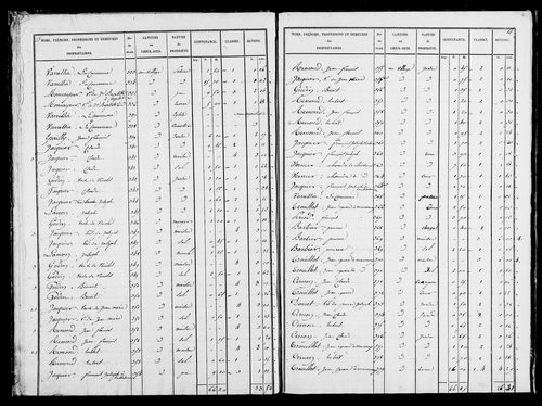 Etat de sections, s.d. [1827].