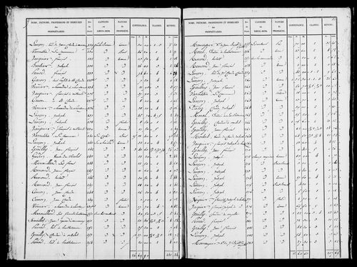 Etat de sections, s.d. [1827].