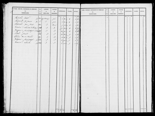 Etat de sections, s.d. [1827].