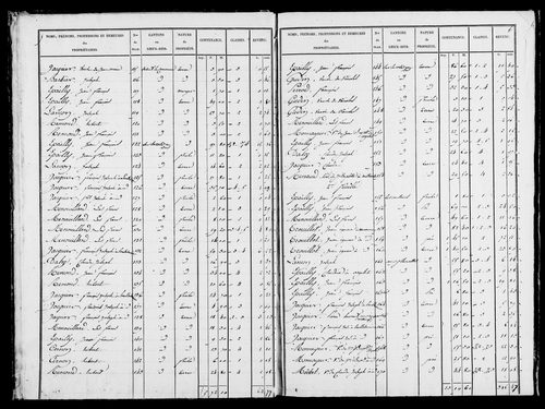 Etat de sections, s.d. [1827].