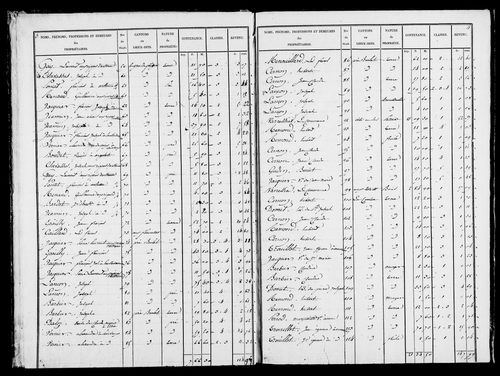 Etat de sections, s.d. [1827].