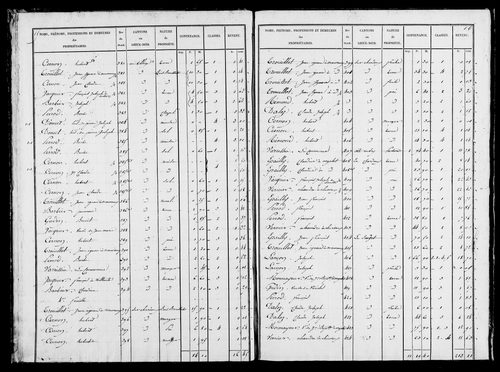 Etat de sections, s.d. [1827].