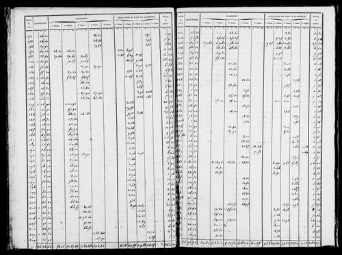 Etat de sections, s.d. [1827].