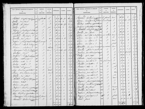 Etat de sections, s.d. [1827].