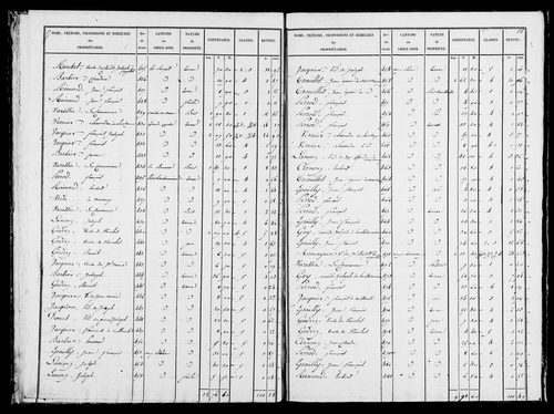 Etat de sections, s.d. [1827].