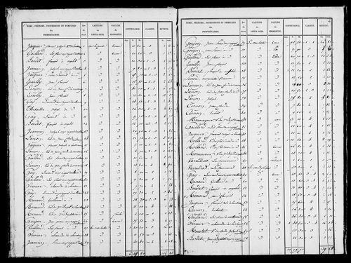Etat de sections, s.d. [1827].