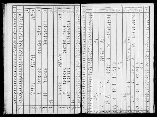 Etat de sections, s.d. [1827].