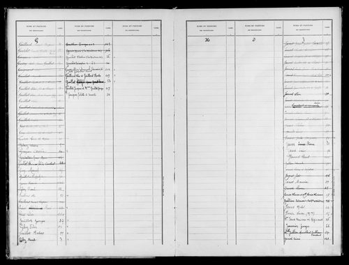 Matrice des propriétés bâties.