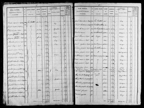 Etat de sections.