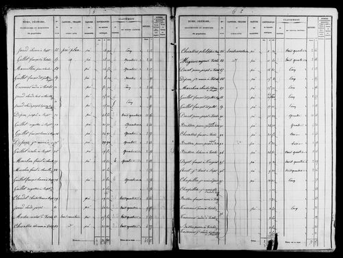 Etat de sections.