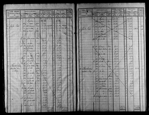 Etat de sections et matrice foncière.